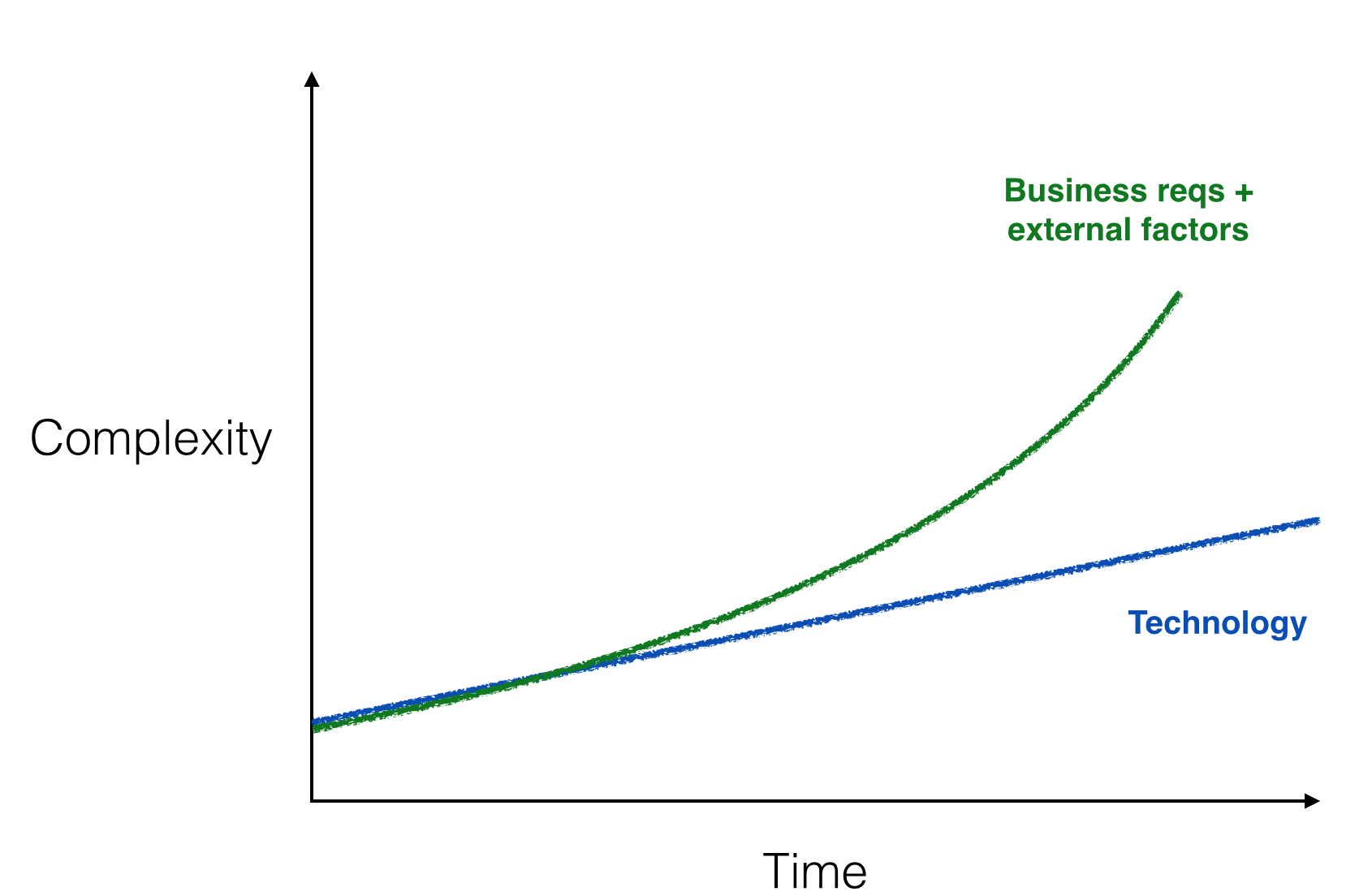 diagram-exp-dev