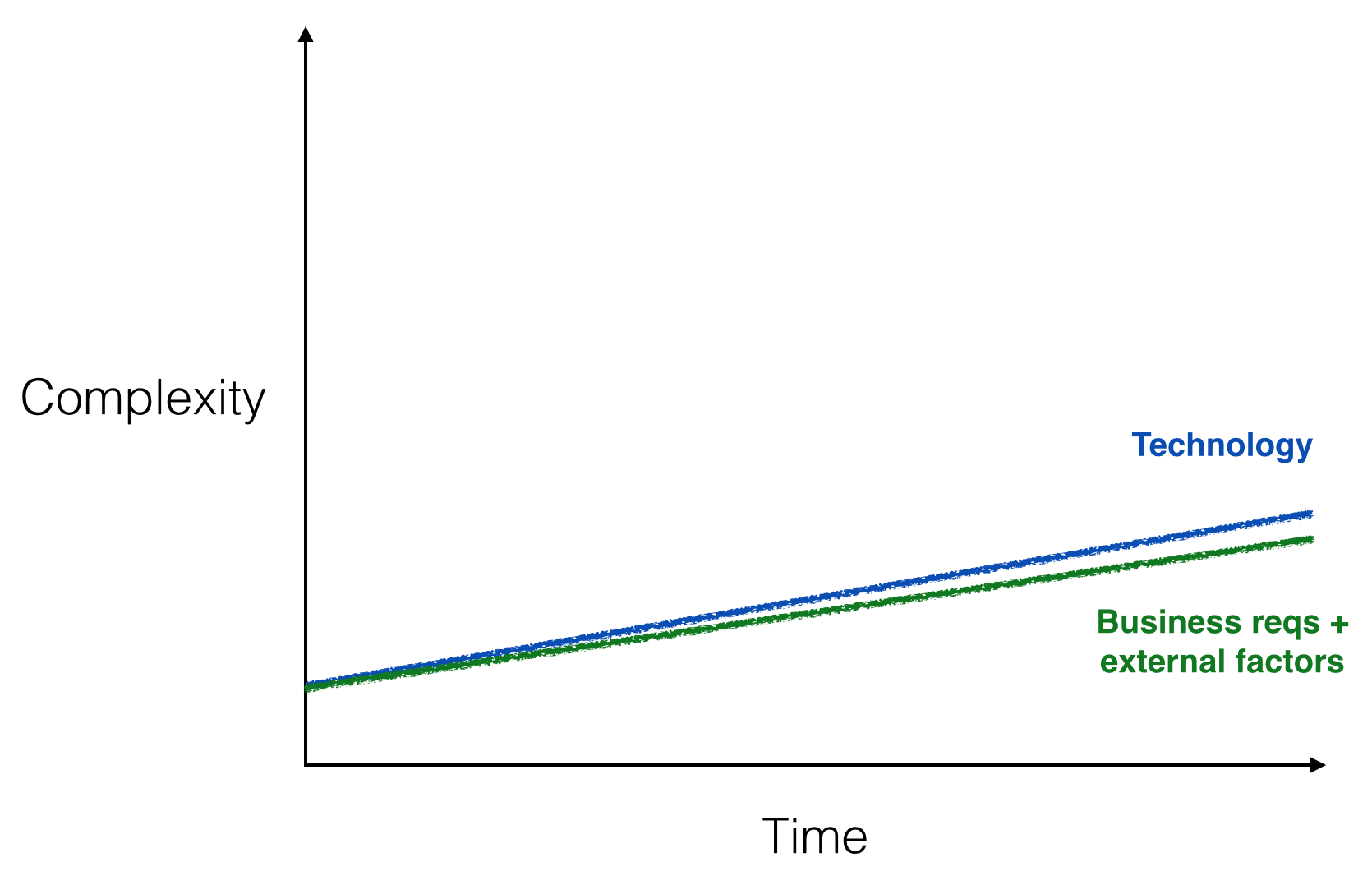 diagram-slow-dev