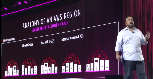 Was gibt's Neues bei AWS?